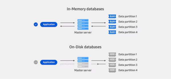 fdsp cluster